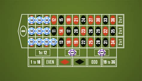 Explanation and Test of $150 Roulette Strategy.